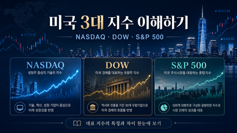 미국 3대 지수 제대로 이해하기! 나스닥, 다우, S&P500은 무엇이 다를까?