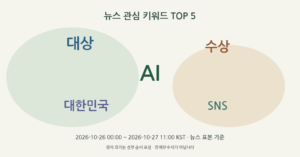 AI, 대상, 수상, 대한민국, SNS 뉴스 관심 키워드
