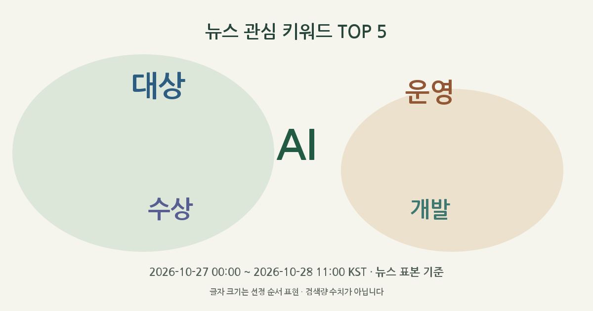 AI, 대상, 운영, 수상, 개발 뉴스 관심 키워드