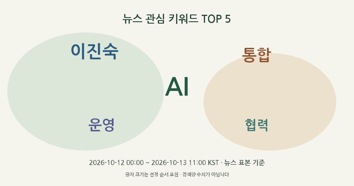 AI, 이진숙, 통합, 운영, 협력 뉴스 관심 키워드