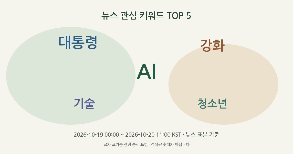 AI, 대통령, 강화, 기술, 청소년 뉴스 관심 키워드