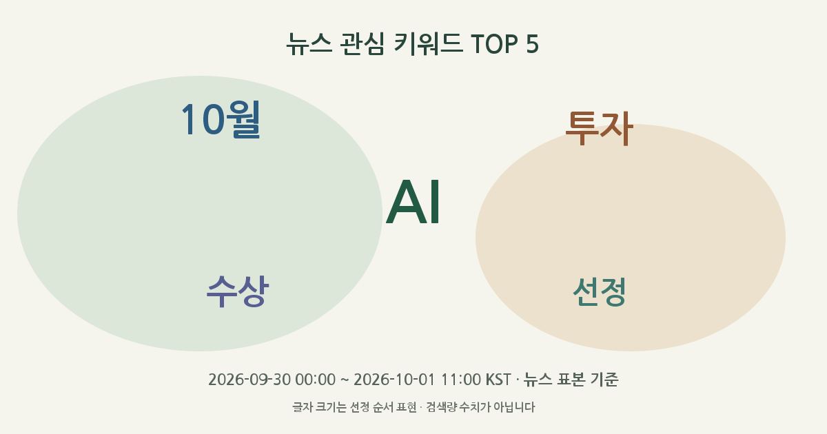 AI, 10월, 투자, 수상, 선정 뉴스 관심 키워드