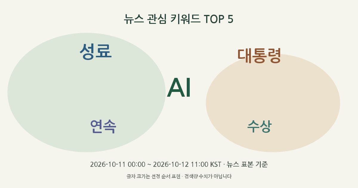 AI, 성료, 대통령, 연속, 수상 뉴스 관심 키워드