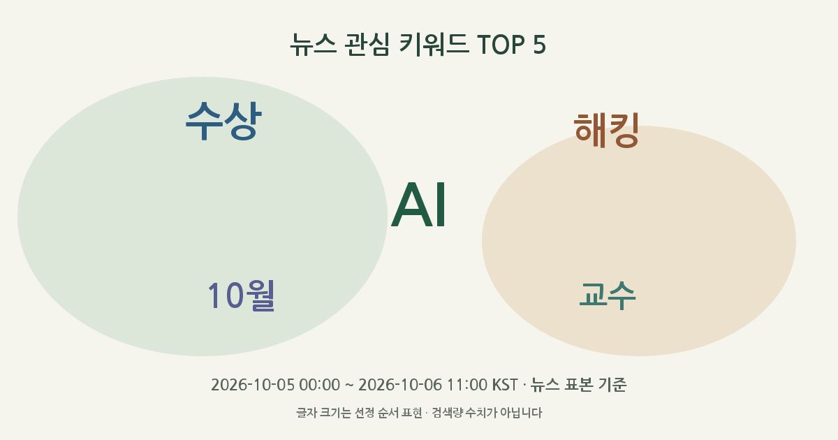 AI, 수상, 해킹, 10월, 교수 뉴스 관심 키워드